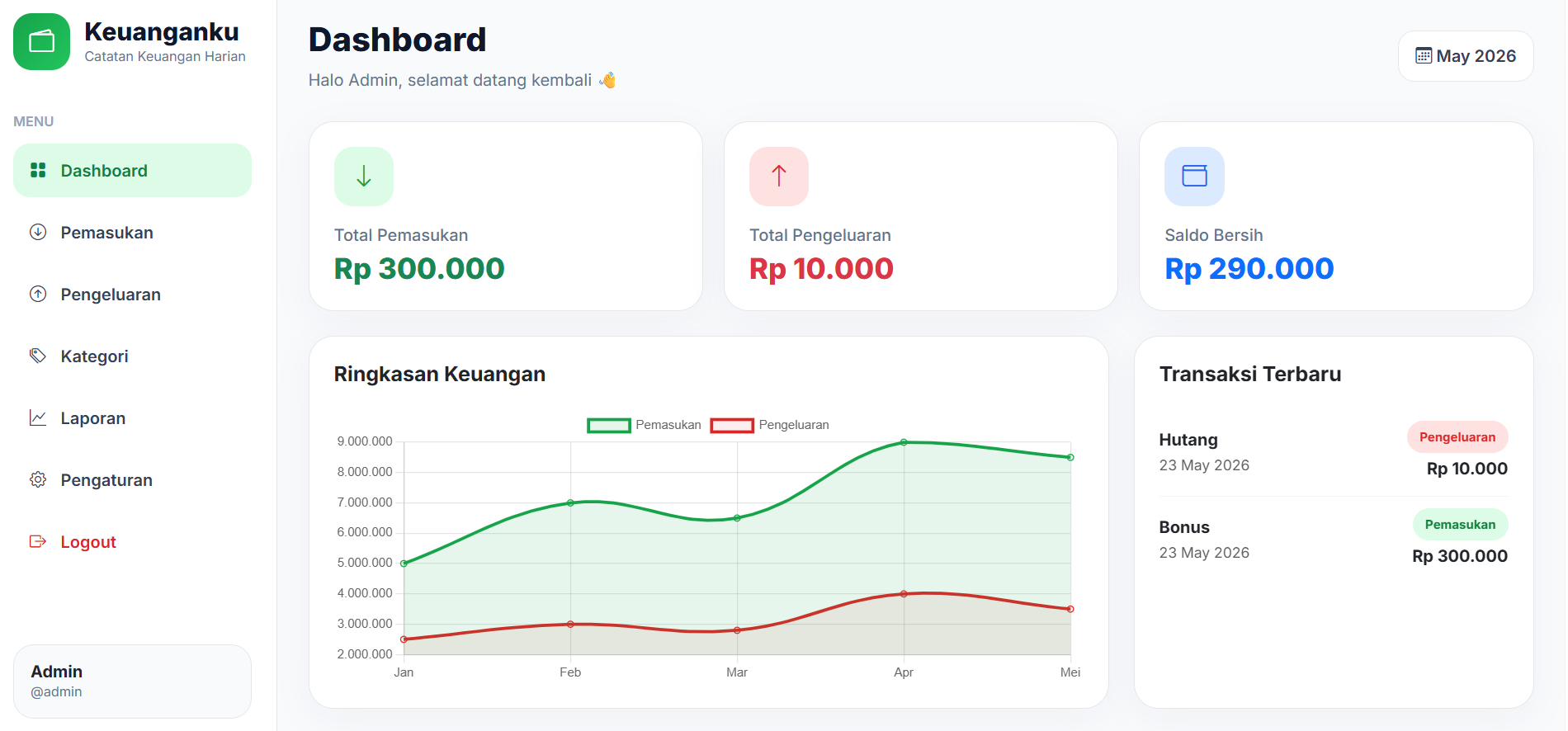 Aplikasi 'Keuanganku'