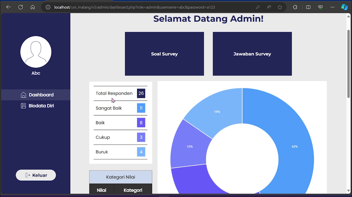 Survey Polinema